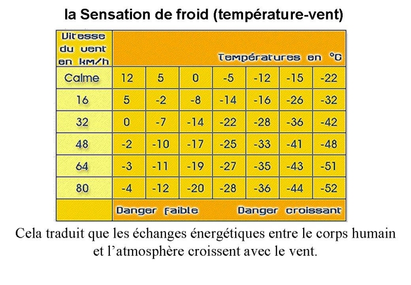 Un climat de montagne — free download